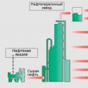 Mineral motor yağları: özellikleri ve özellikleri
