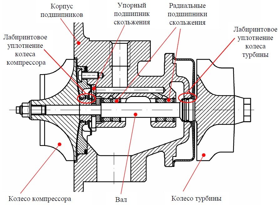 Схема сборки турбины