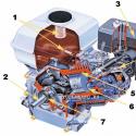 What is the difference between a two-stroke engine and a four-stroke engine?