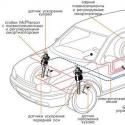 Kas yra automobilio klirensas ir kaip jį padidinti?